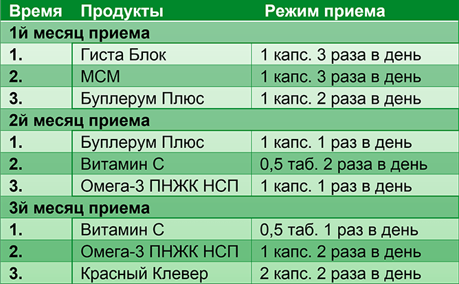 Алгоритм приема: