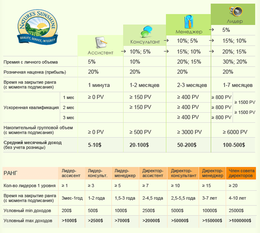 Программа бонусов и Cash Back - 1