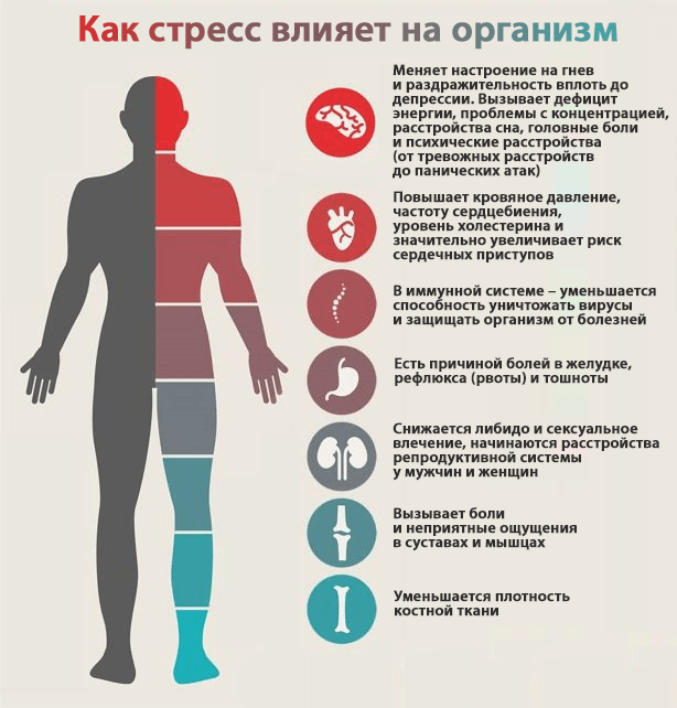 Основные симптомы дистресса